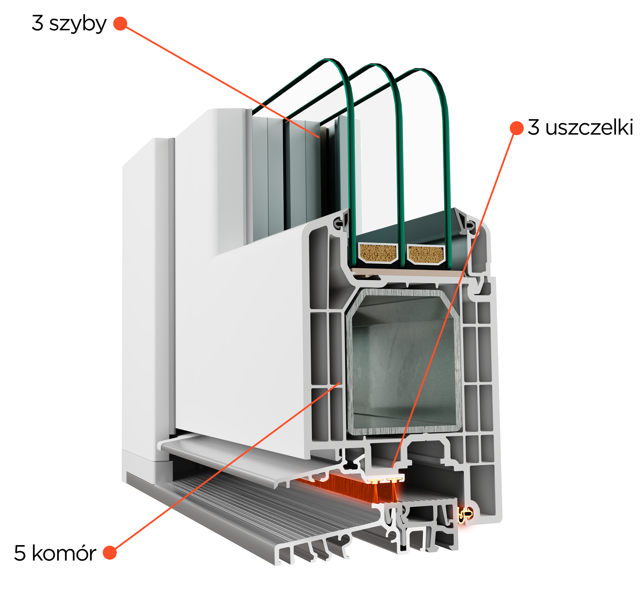 HENSPERFECT Plus door